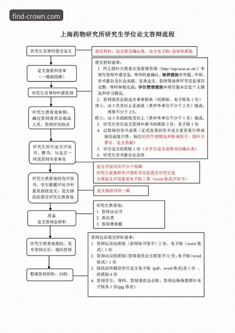 皇冠现金平台官方登录操作教程：从入口识别到安全登录全流程详解