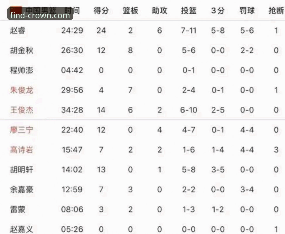 2025-26赛季CBA季后赛首轮全面解析：山西横扫青岛，潘江复出首战20分优势奠定胜局